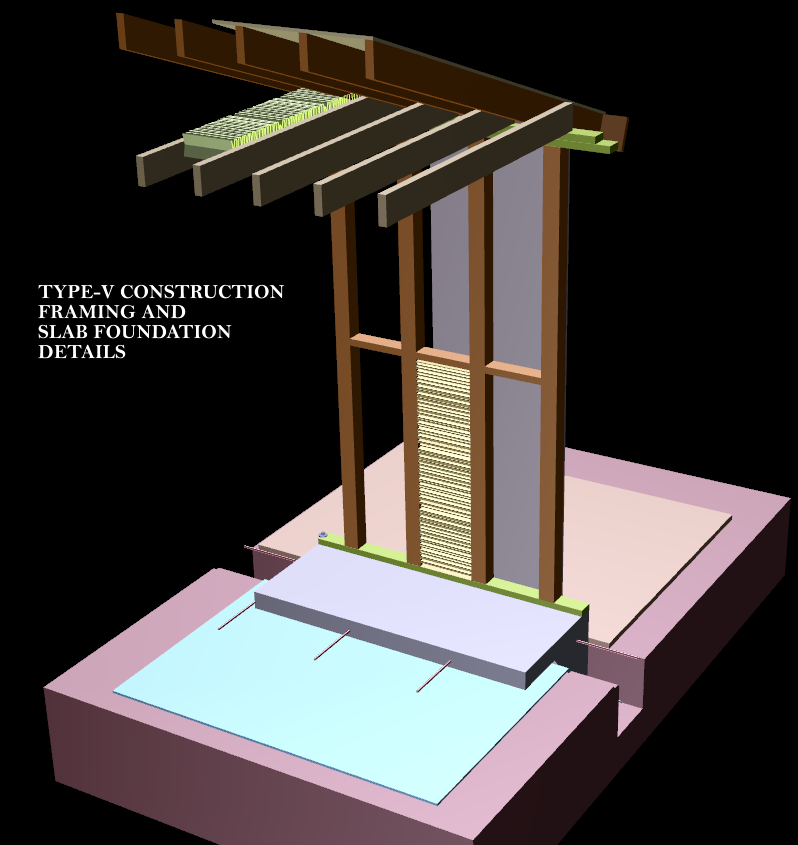 TypeV Raised foundation construction detail